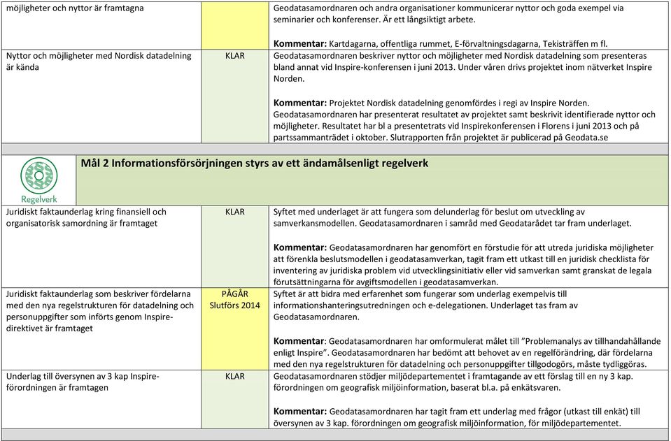 Geodatasamordnaren beskriver nyttor och möjligheter med Nordisk datadelning som presenteras bland annat vid Inspire-konferensen i juni 2013. Under våren drivs projektet inom nätverket Inspire Norden.