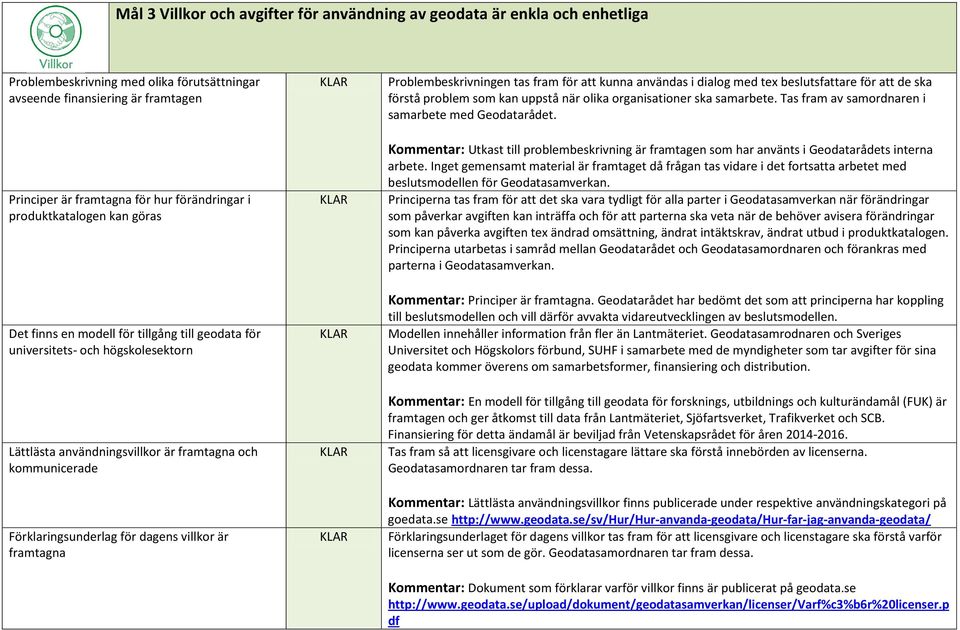 dagens villkor är framtagna Problembeskrivningen tas fram för att kunna användas i dialog med tex beslutsfattare för att de ska förstå problem som kan uppstå när olika organisationer ska samarbete.