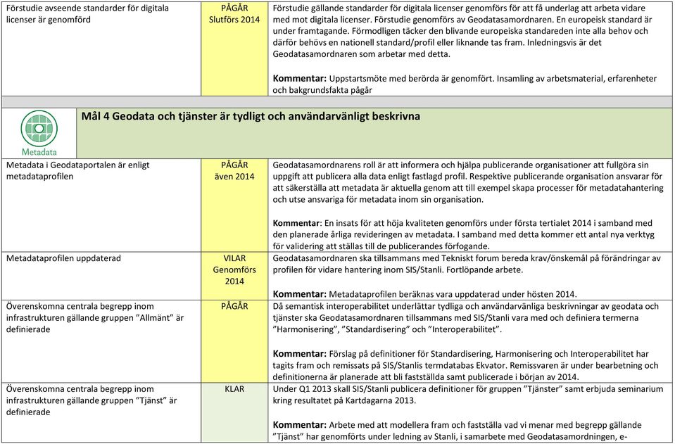 Förmodligen täcker den blivande europeiska standareden inte alla behov och därför behövs en nationell standard/profil eller liknande tas fram.