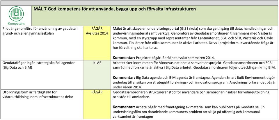 tillgång till data, handledningar och undervisningsmaterial samt verktyg.