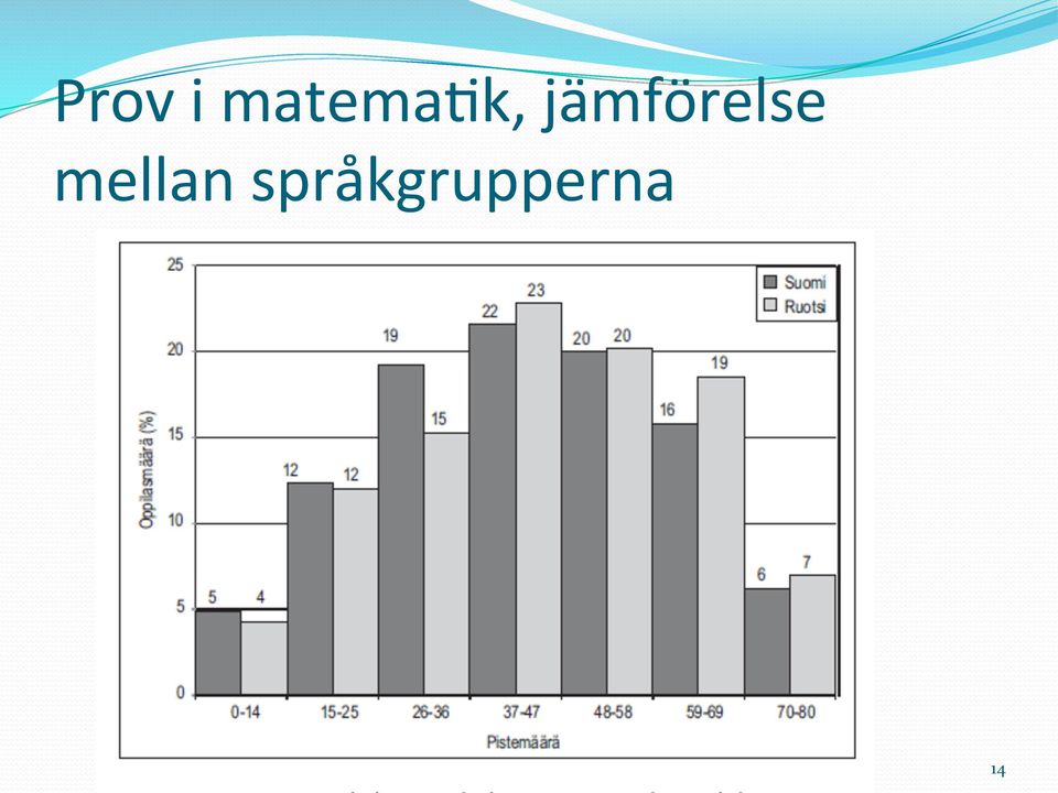 språkgrupperna