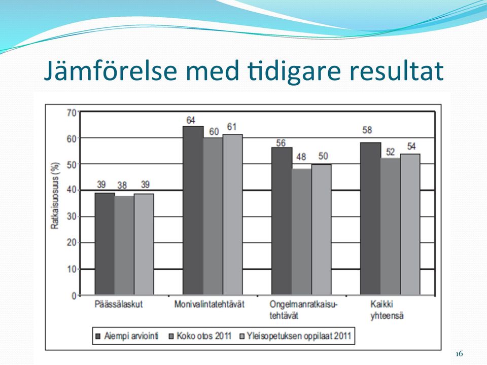 resultat