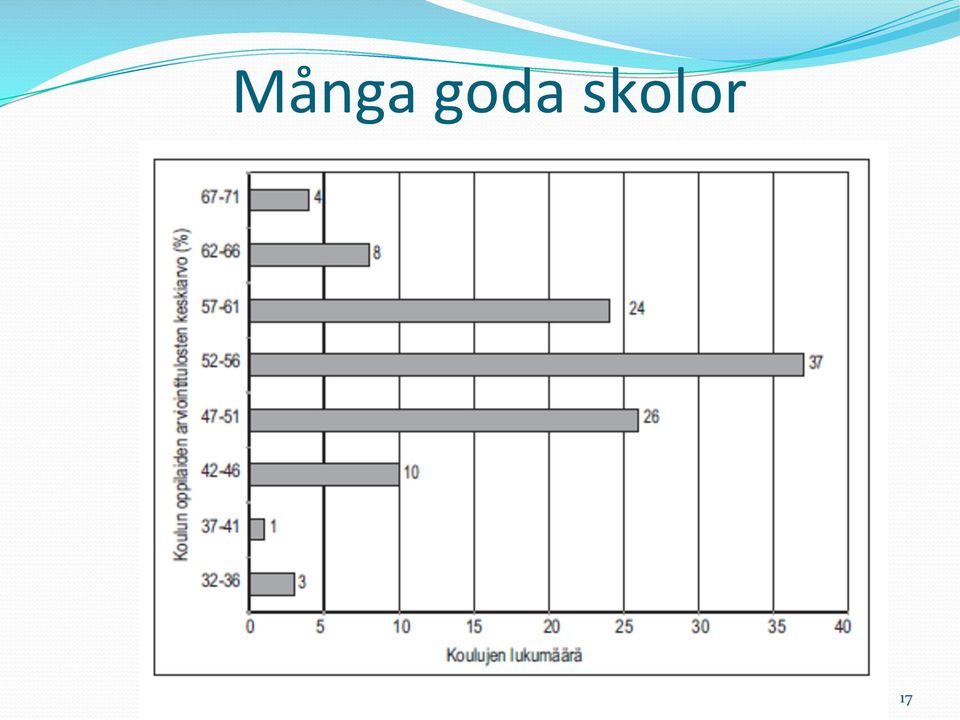 Alumnidagen