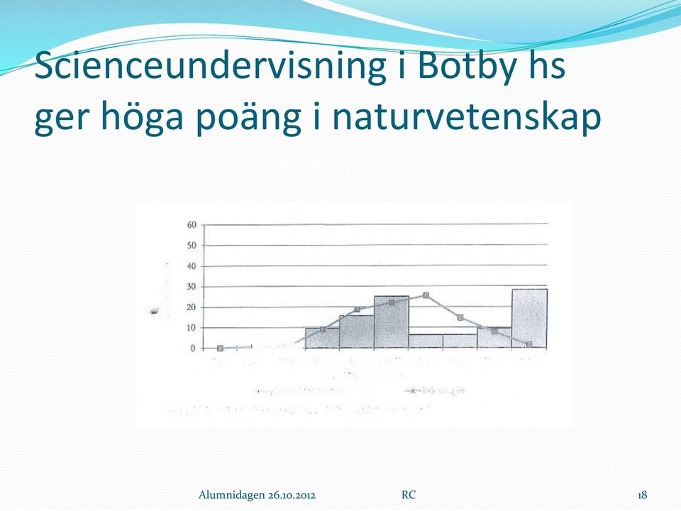 poäng i naturvetenskap