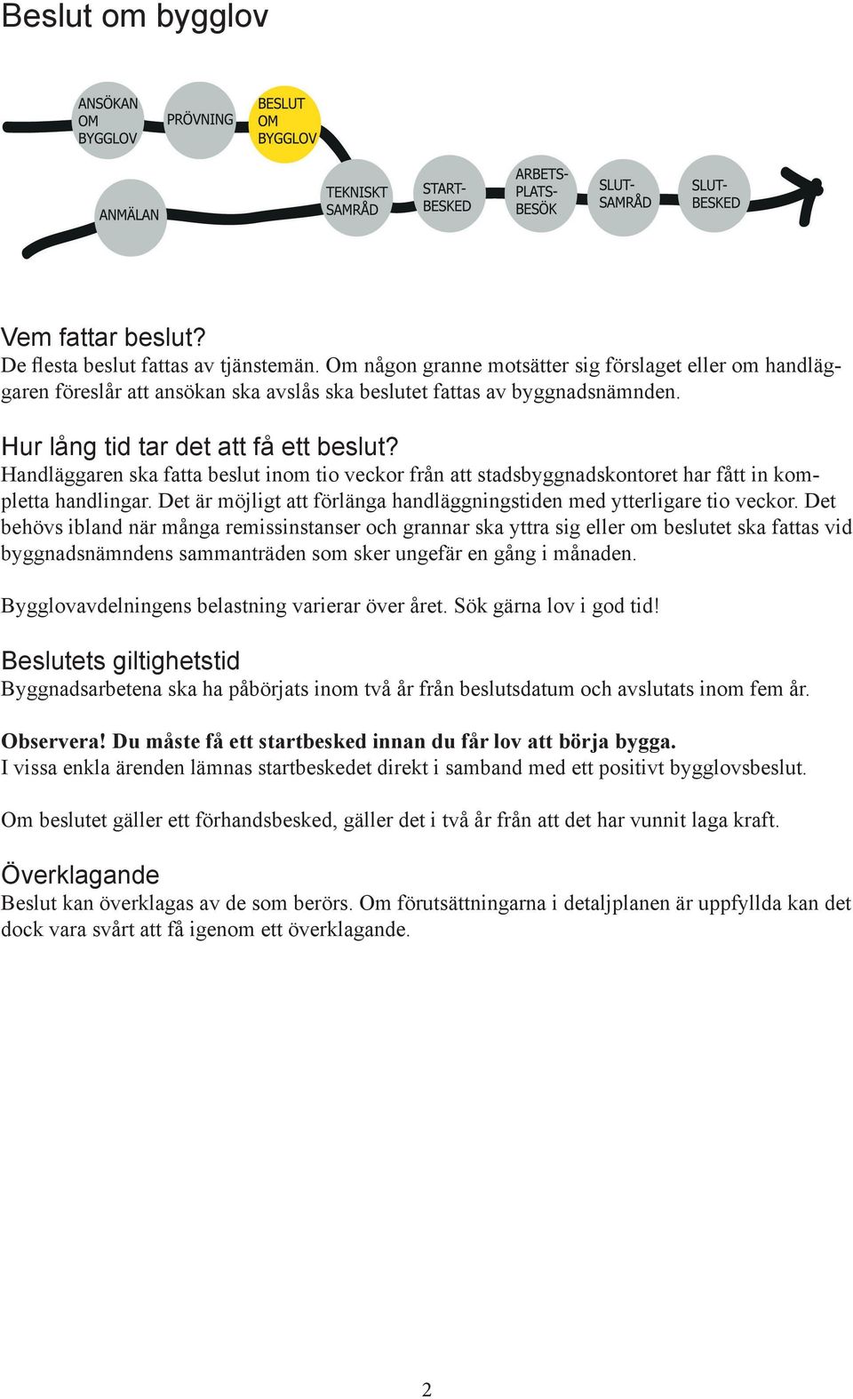 Handläggaren ska fatta beslut inom tio veckor från att stadsbyggnadskontoret har fått in kompletta handlingar. Det är möjligt att förlänga handläggningstiden med ytterligare tio veckor.