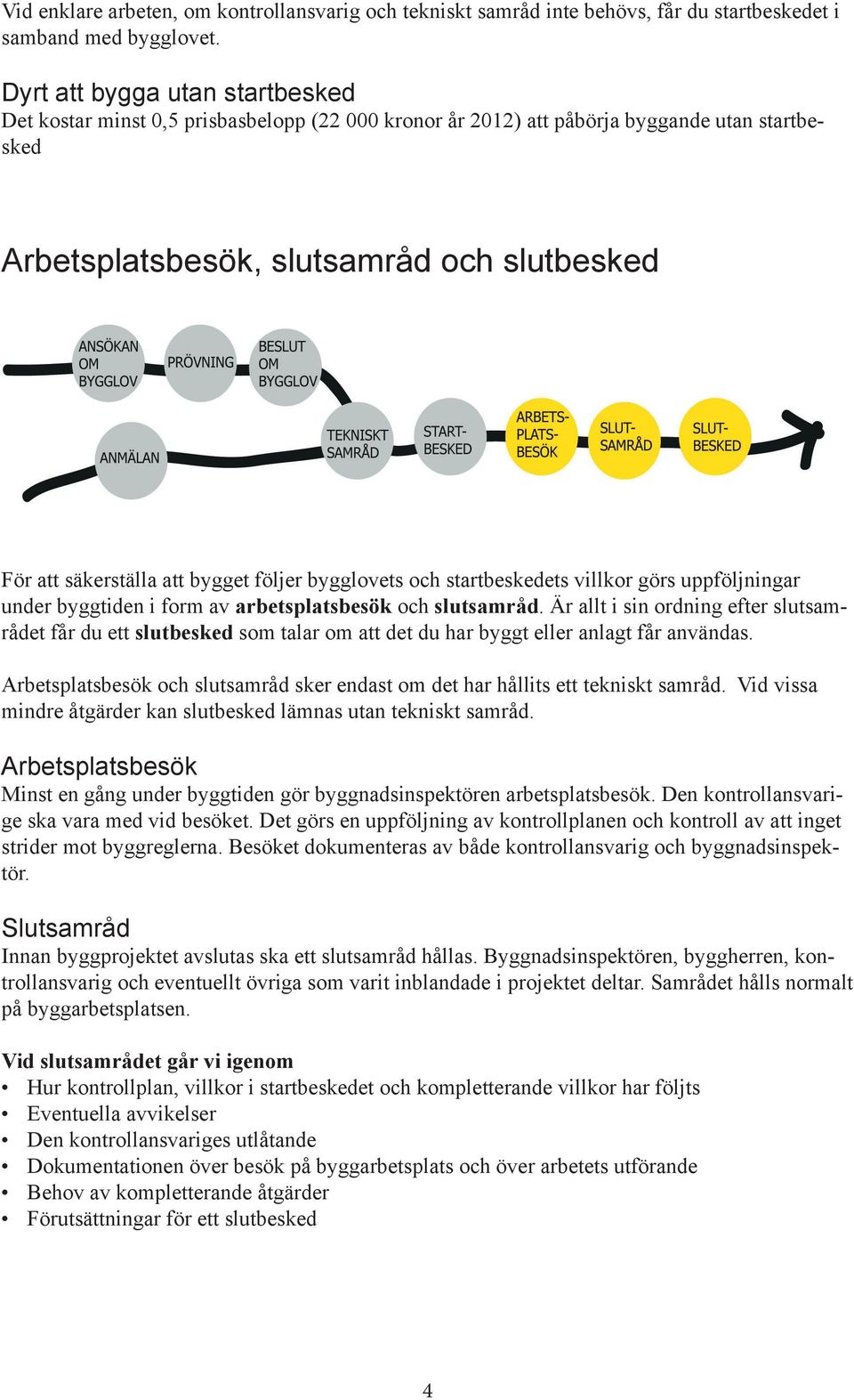 bygget följer bygglovets och startbeskedets villkor görs uppföljningar under byggtiden i form av arbetsplatsbesök och slutsamråd.