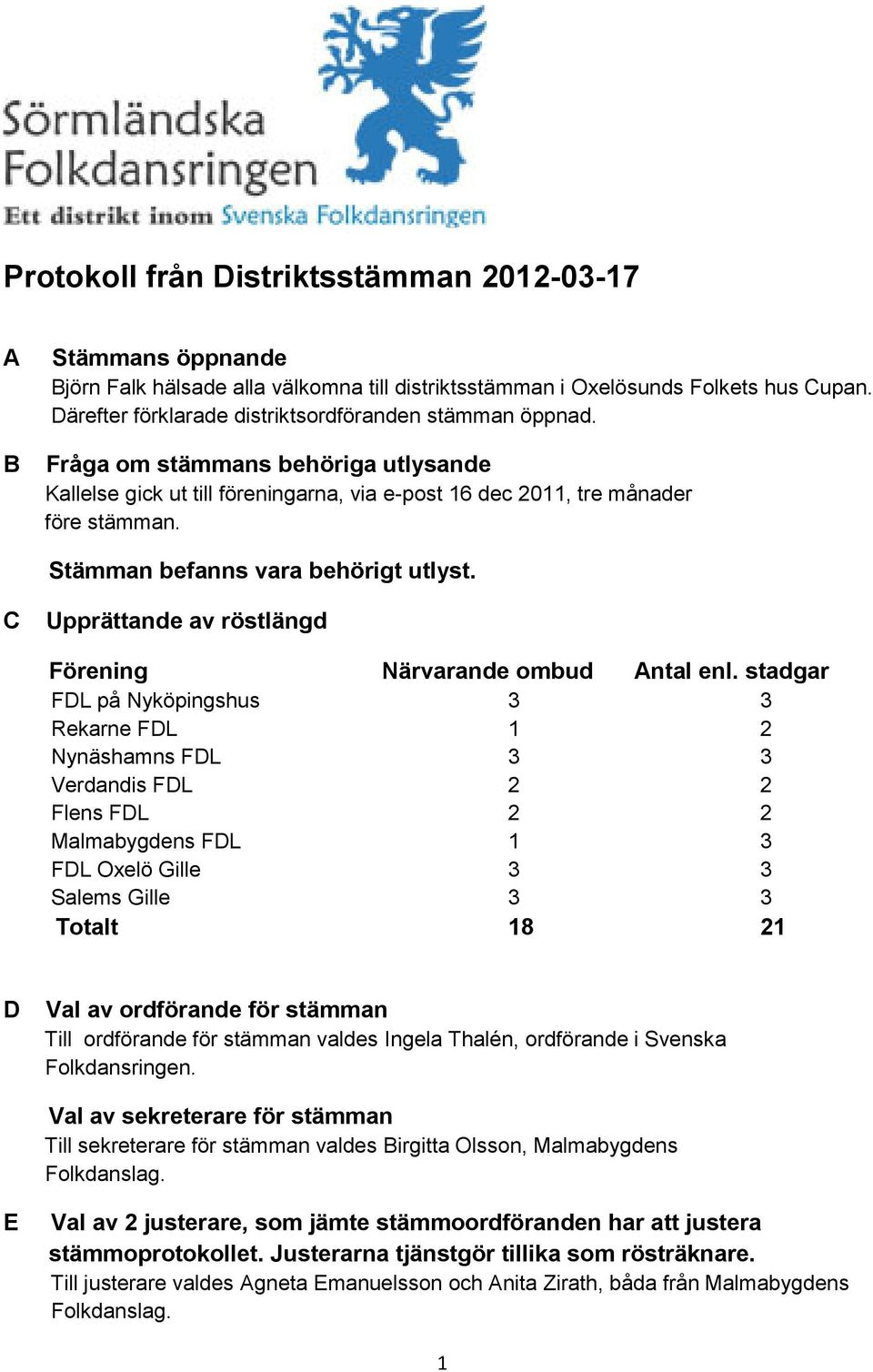 Stämman befanns vara behörigt utlyst. C Upprättande av röstlängd Förening Närvarande ombud Antal enl.