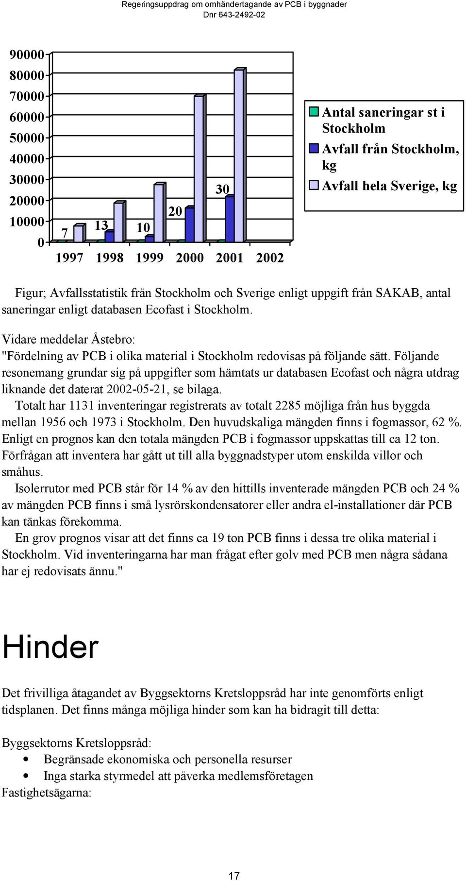 Vidare meddelar Åstebro: "Fördelning av PCB i olika material i Stockholm redovisas på följande sätt.