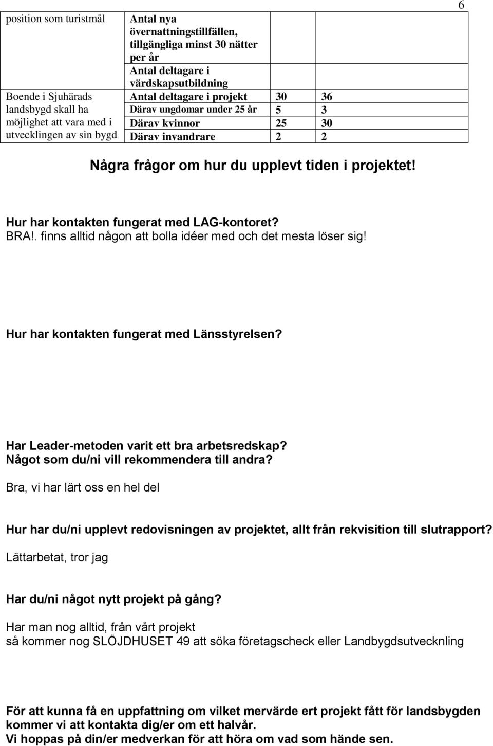 Hur har kontakten fungerat med LAG-kontoret? BRA!. finns alltid någon att bolla idéer med och det mesta löser sig! Hur har kontakten fungerat med Länsstyrelsen?