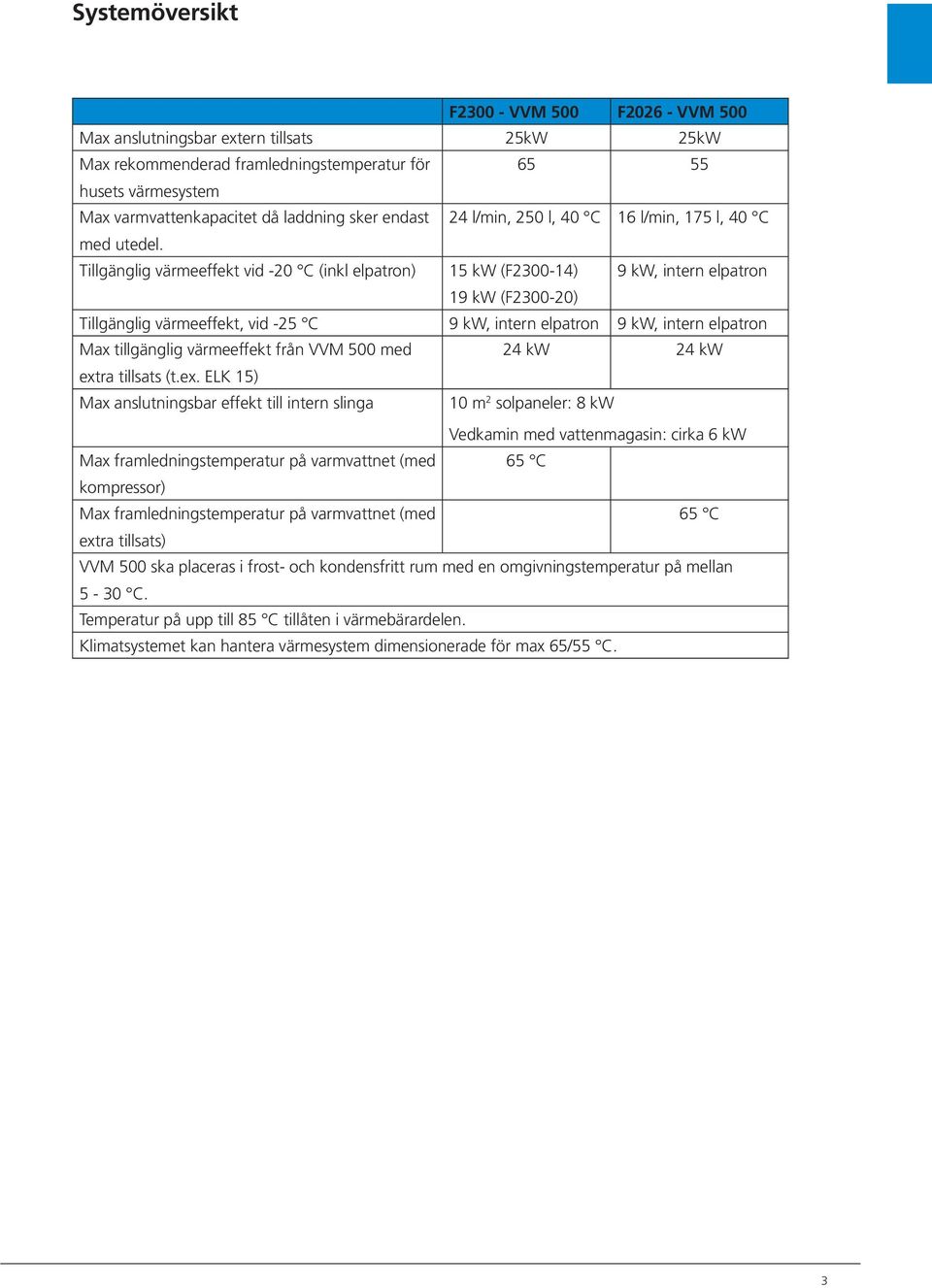 Tillgänglig värmeeffekt vid -20 C (inkl elpatron) 15 kw (F2300-14) 9 kw, intern elpatron 19 kw (F2300-20) Tillgänglig värmeeffekt, vid -25 C 9 kw, intern elpatron 9 kw, intern elpatron Max