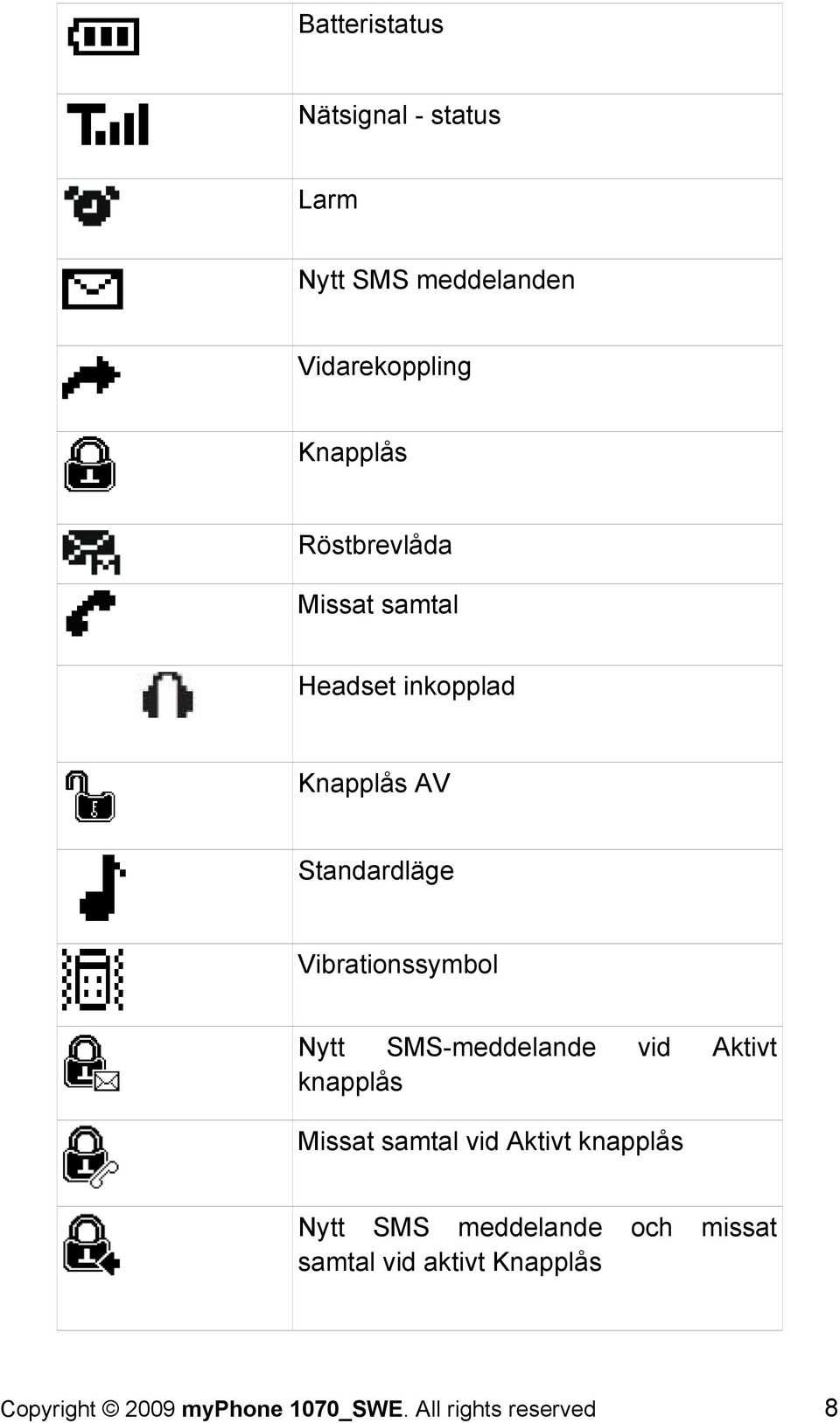 Standardläge Vibrationssymbol Nytt SMS-meddelande vid Aktivt knapplås