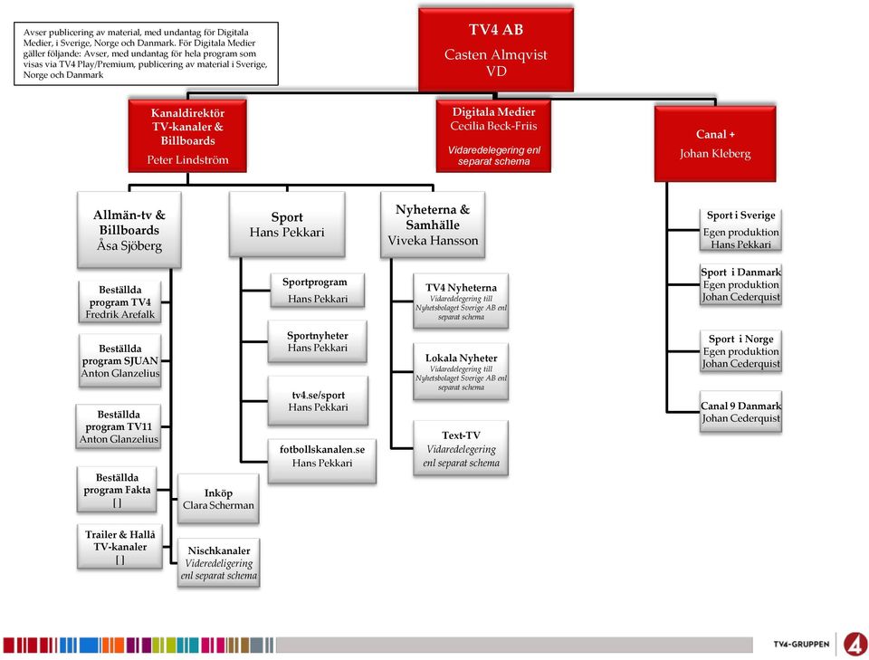 separat schema Sport i Danmark Egen produktion Johan Cederquist Beställda program SJUAN Anton Glanzelius Beställda program TV11 Anton Glanzelius Beställda program Fakta Inköp Clara Scherman