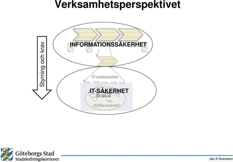 INFORMATIONSSÄKERHET