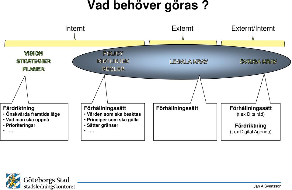 Vad man ska uppnå Prioriteringar.