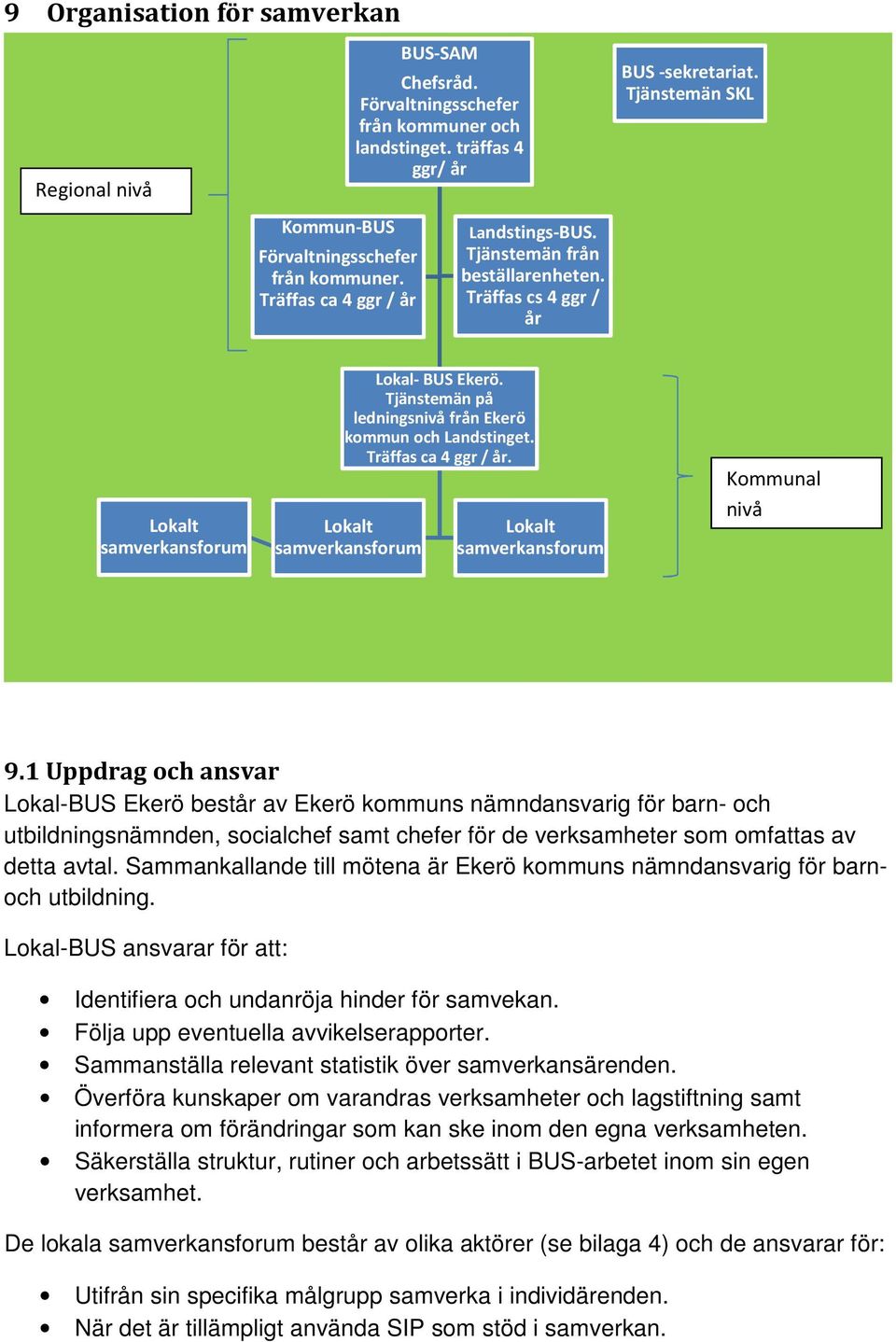 Tjänstemän på ledningsnivå från Ekerö kommun och Landstinget. Träffas ca 4 ggr / år. Lokalt samverkansforum Lokalt samverkansforum Kommunal nivå 9.