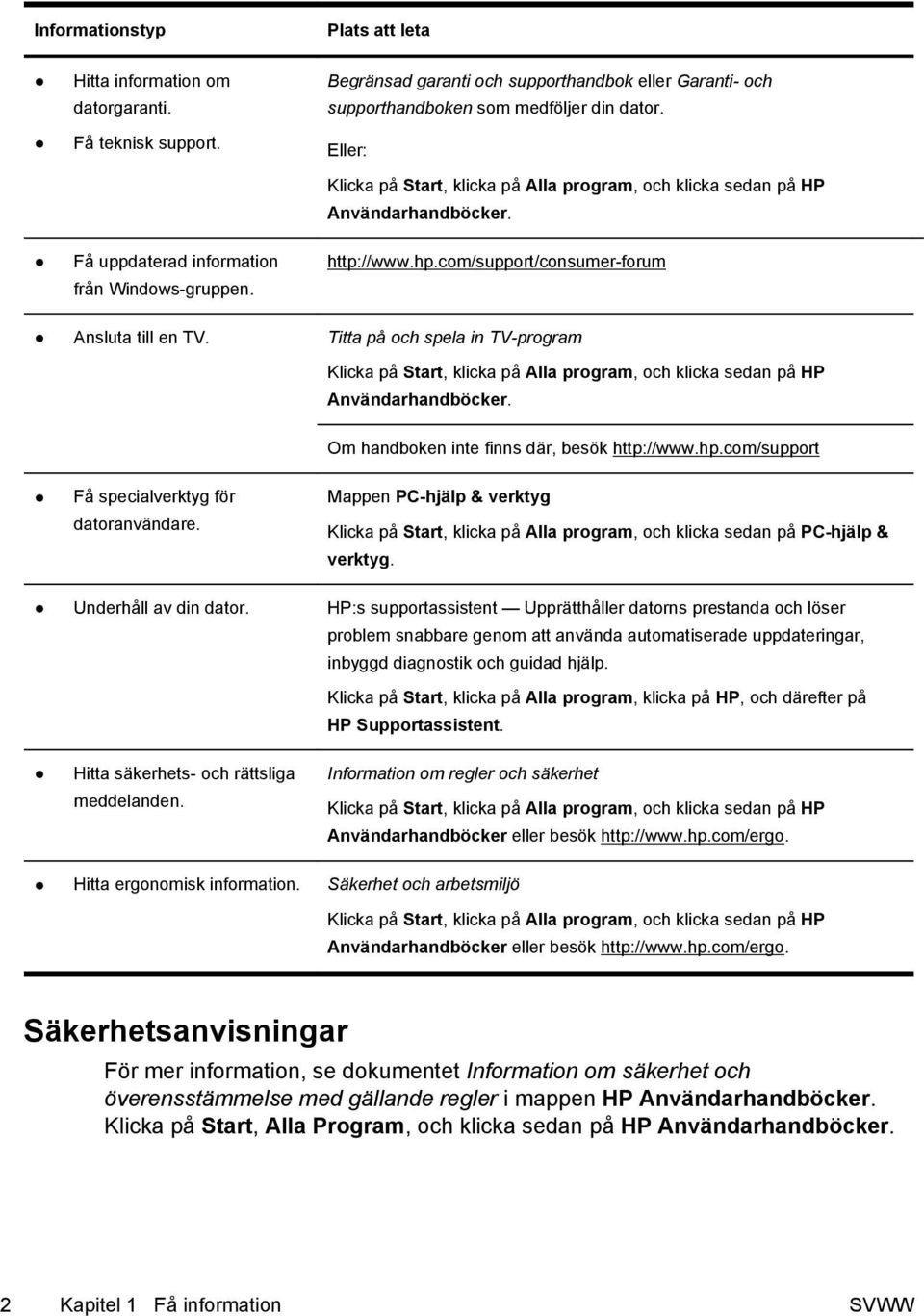 hp.com/support/consumer-forum Ansluta till en TV. Titta på och spela in TV-program Klicka på Start, klicka på Alla program, och klicka sedan på HP Användarhandböcker.