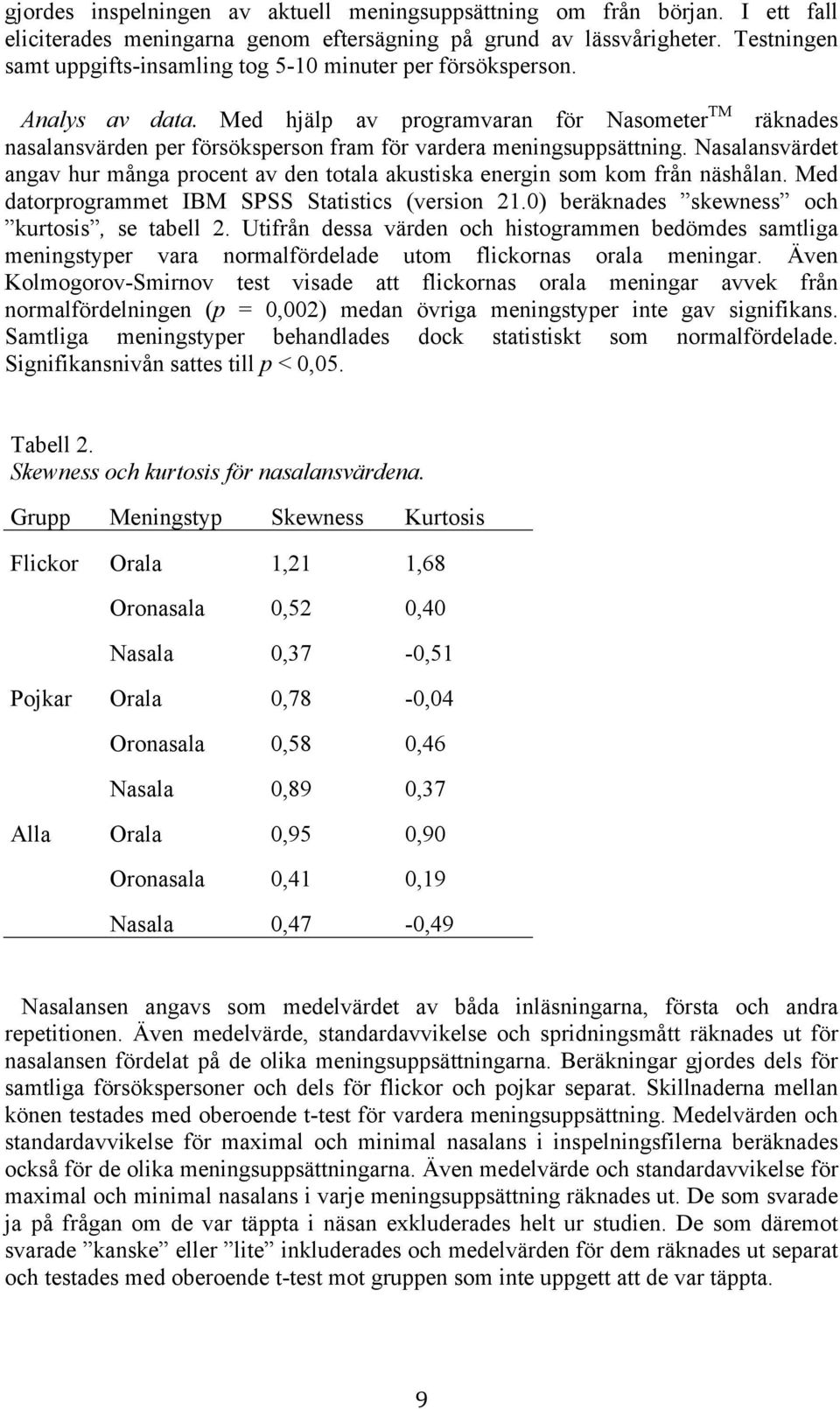 Med hjälp av programvaran för Nasometer TM räknades nasalansvärden per försöksperson fram för vardera meningsuppsättning.