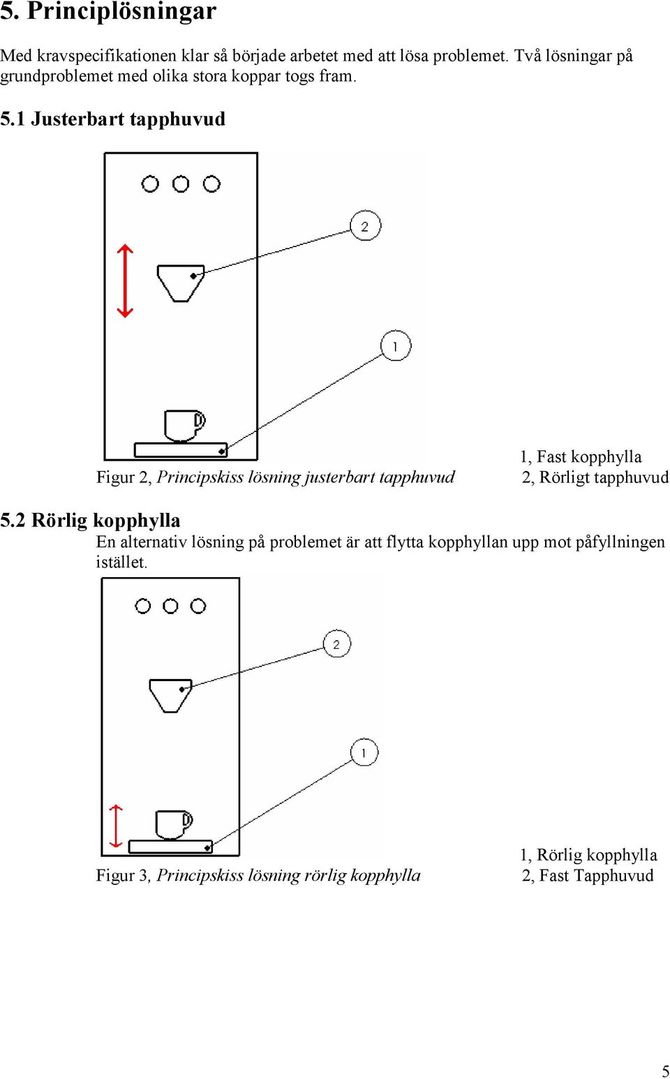 1 Justerbart tapphuvud Figur 2, Principskiss lösning justerbart tapphuvud 1, Fast kopphylla 2, Rörligt tapphuvud 5.