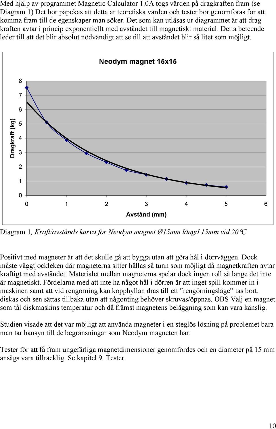Det som kan utläsas ur diagrammet är att drag kraften avtar i princip exponentiellt med avståndet till magnetiskt material.