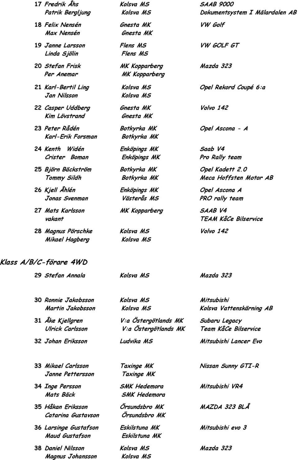 Botkyrka MK 24 Kenth Widén Enköpings MK Saab V4 Crister Boman Enköpings MK Pro Rally team 25 Björn Bäckström Botkyrka MK Opel Kadett 2.