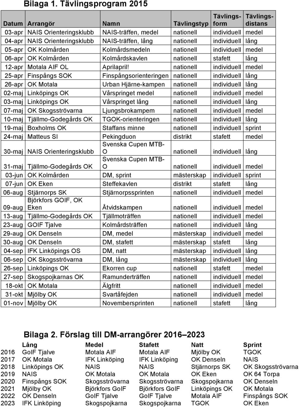 NAIS-träffen, lång nationell individuell lång 05-apr OK Kolmården Kolmårdsmedeln nationell individuell medel 06-apr OK Kolmården Kolmårdskavlen nationell stafett lång 12-apr Motala AIF OL Aprilapril!