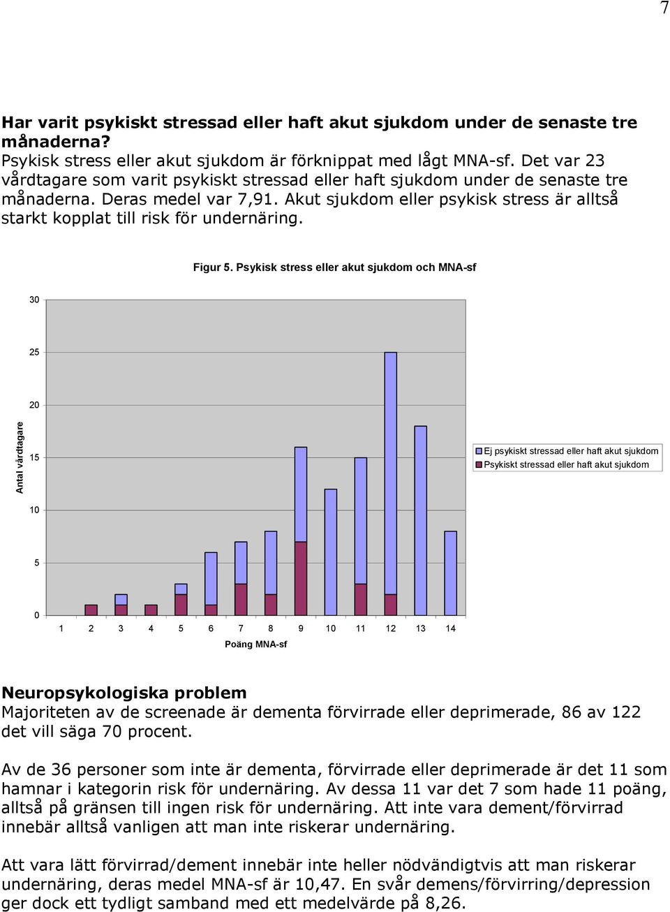 Akut sjukdom eller psykisk stress är alltså starkt kopplat till risk för undernäring. Figur.