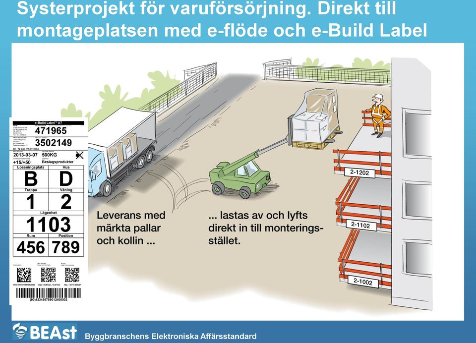 Direkt till