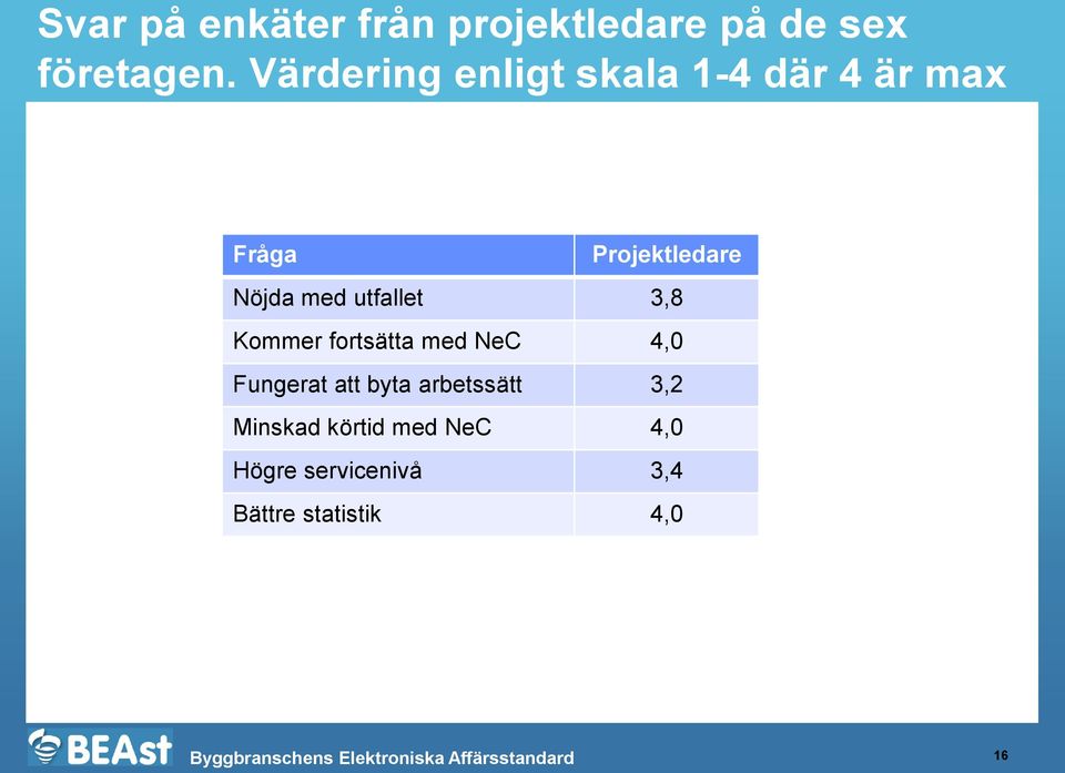 med utfallet 3,8 Kommer fortsätta med NeC 4,0 Fungerat att byta