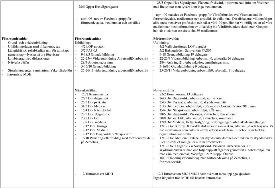 Yrke-värde-lön - Intromässa MDH - 28/5 Öppet Hus Sigurdgatan - april-09 start av Facebook-grupp för förtroendevalda, medlemmar och anställda Utbildning: - 4/2 LÖF-upptakt - 5/2 FAS 05-9-18/3