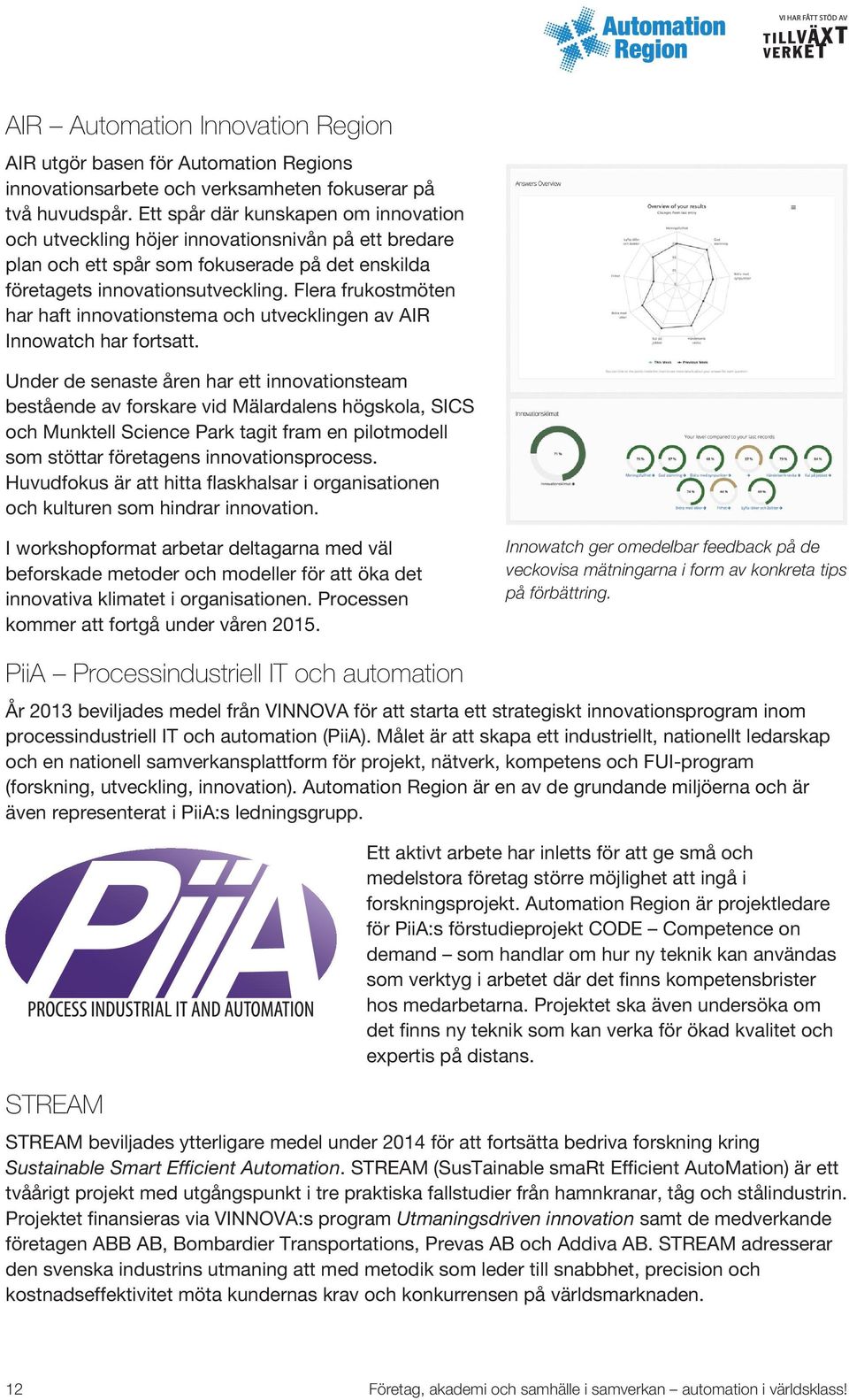 Flera frukostmöten har haft innovationstema och utvecklingen av AIR Innowatch har fortsatt.