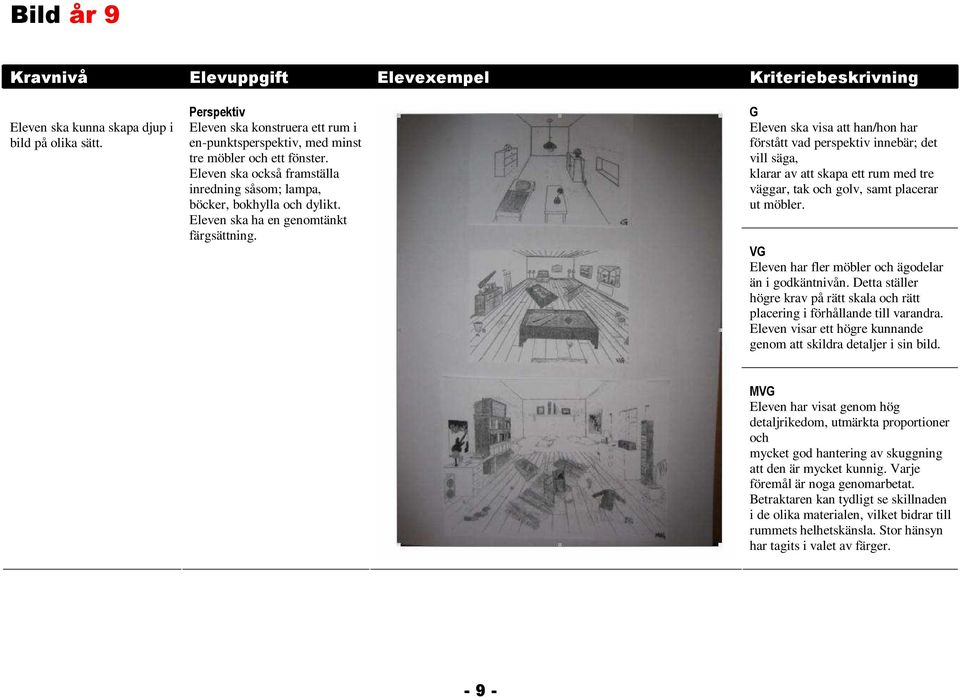 G Eleven ska visa att han/hon har förstått vad perspektiv innebär; det vill säga, klarar av att skapa ett rum med tre väggar, tak och golv, samt placerar ut möbler.