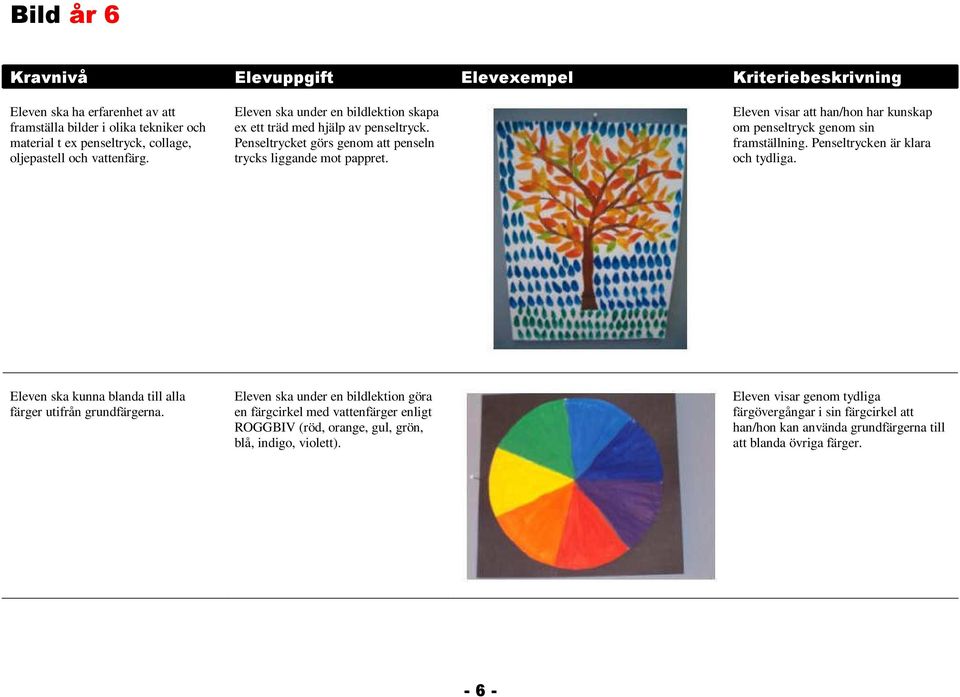 Eleven visar att han/hon har kunskap om penseltryck genom sin framställning. Penseltrycken är klara och tydliga. Eleven ska kunna blanda till alla färger utifrån grundfärgerna.