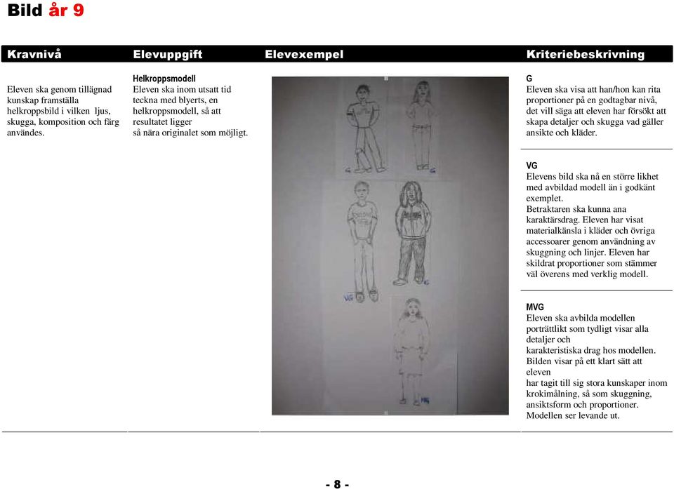 G Eleven ska visa att han/hon kan rita proportioner på en godtagbar nivå, det vill säga att eleven har försökt att skapa detaljer och skugga vad gäller ansikte och kläder.