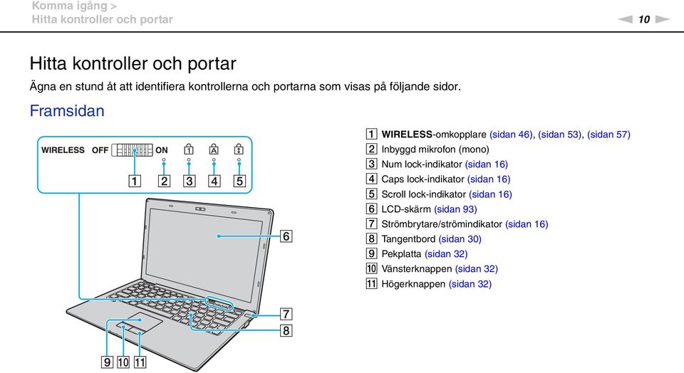 Framsidan A WIRELESS-omkopplare (sidan 46), (sidan 53), (sidan 57) B Inbyggd mikrofon (mono) C um lock-indikator (sidan 16) D
