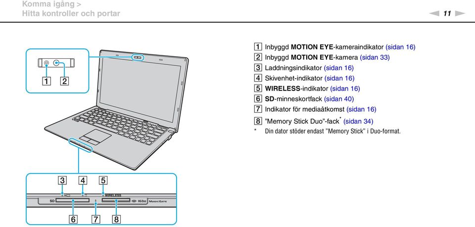 16) E WIRELESS-indikator (sidan 16) F SD-minneskortfack (sidan 40) G Indikator för mediaåtkomst
