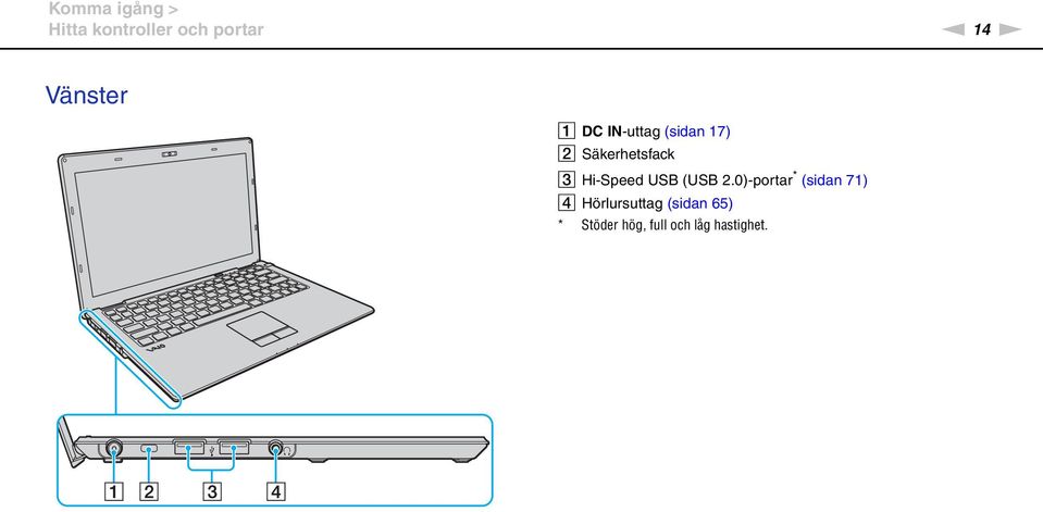Hi-Speed USB (USB 2.