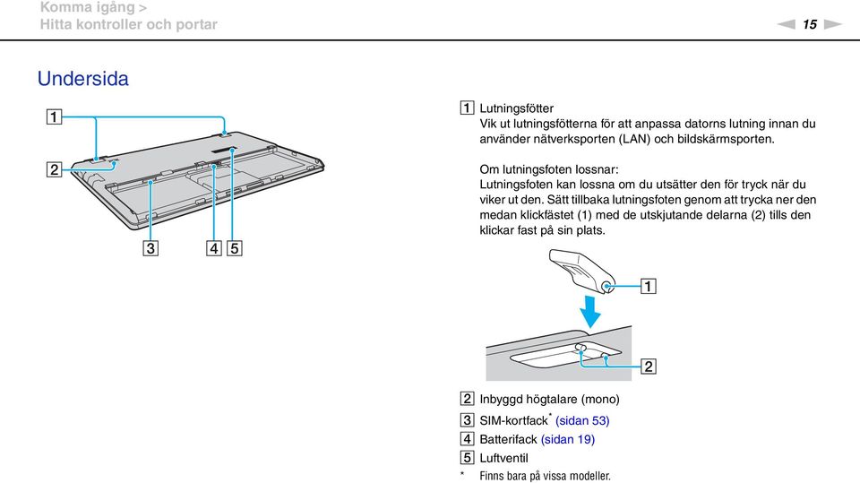 Om lutningsfoten lossnar: Lutningsfoten kan lossna om du utsätter den för tryck när du viker ut den.