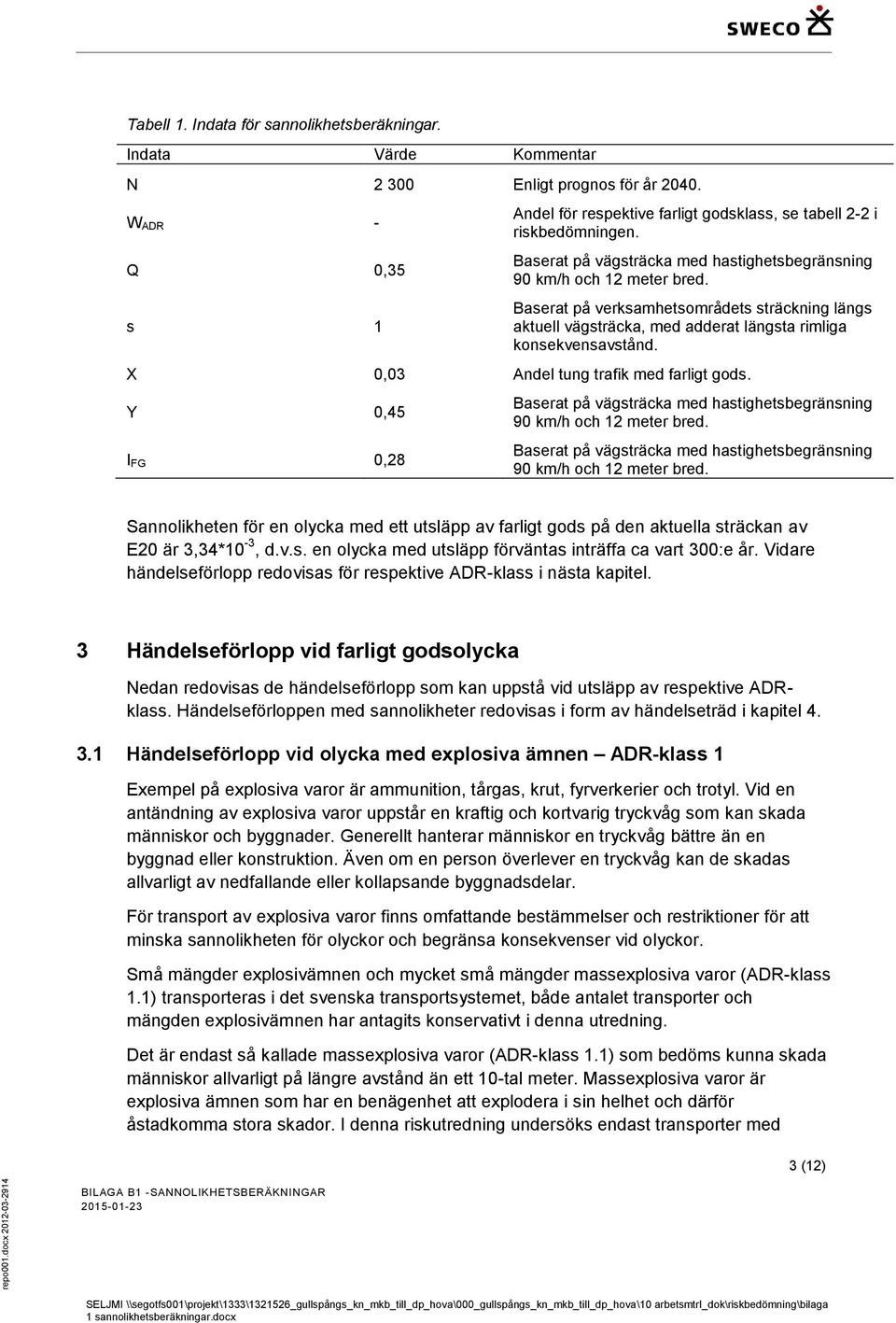 X 0,03 Andel tung trafik med farligt gods. Y 0,45 I FG 0,28 Baserat på vägsträcka med hastighetsbegränsning 90 km/h och 12 meter bred.