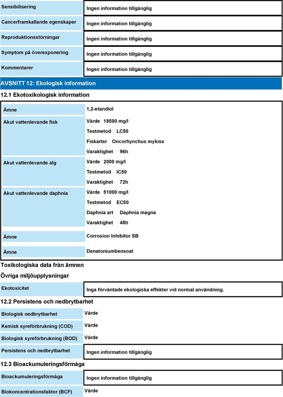 Varaktighet IC50 72h Akut vattenlevande daphnia Värde 51000 mg/l Testmetod Daphnia art Varaktighet EC50 Daphnia magna 48h Ämne Corrosion Inhibitor SB Ämne Denatoniumbensoat Toxikologiska data från