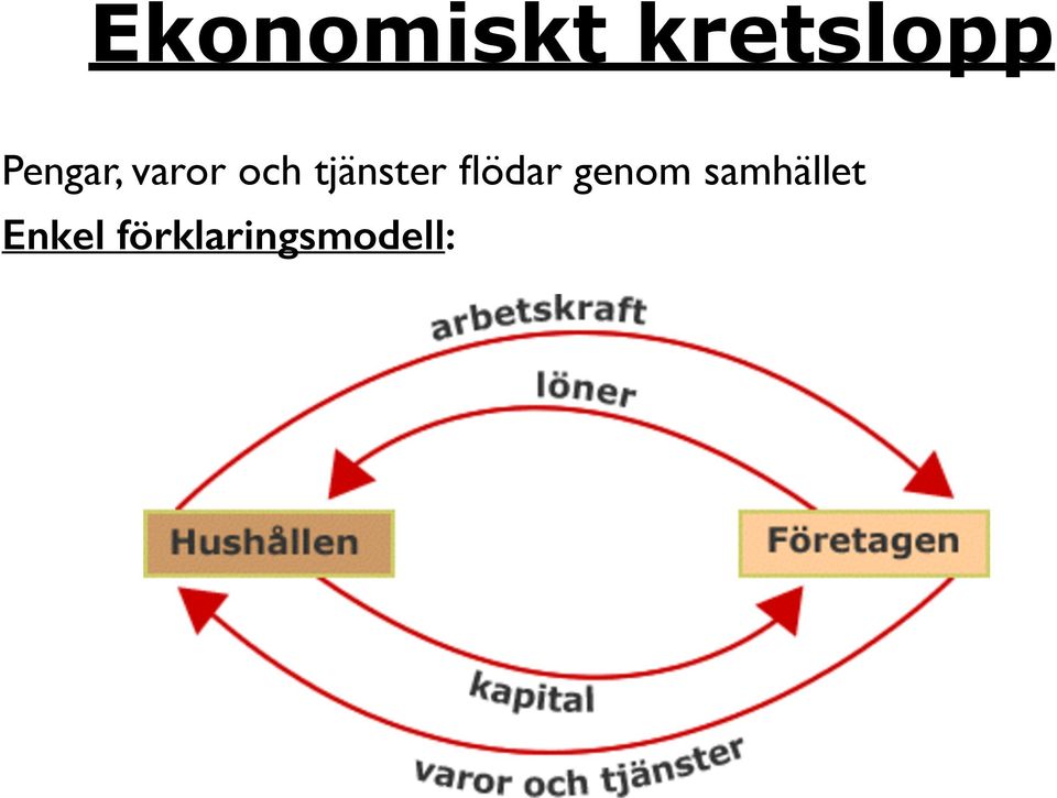 tjänster flödar genom