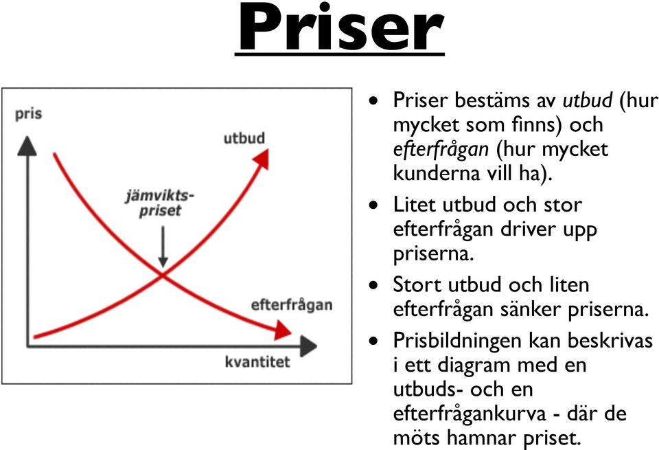 Stort utbud och liten efterfrågan sänker priserna.