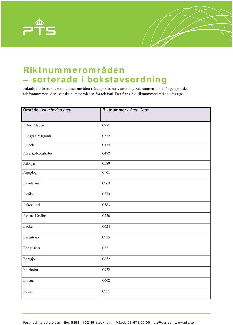 Område / Numbering area Alfta-Edsbyn 0271 Alingsås-Vårgårda 0322 Alunda 0174 Alvesta-Rydaholm 0472 Arboga 0589 Arjeplog 0961