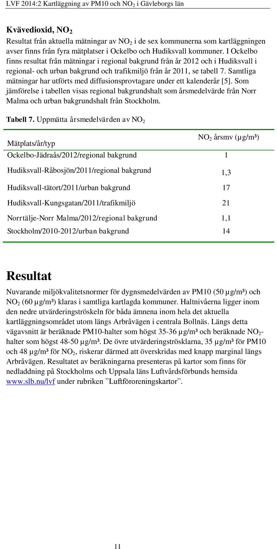 Samtliga mätningar har utförts med diffusionsprovtagare under ett kalenderår [5].