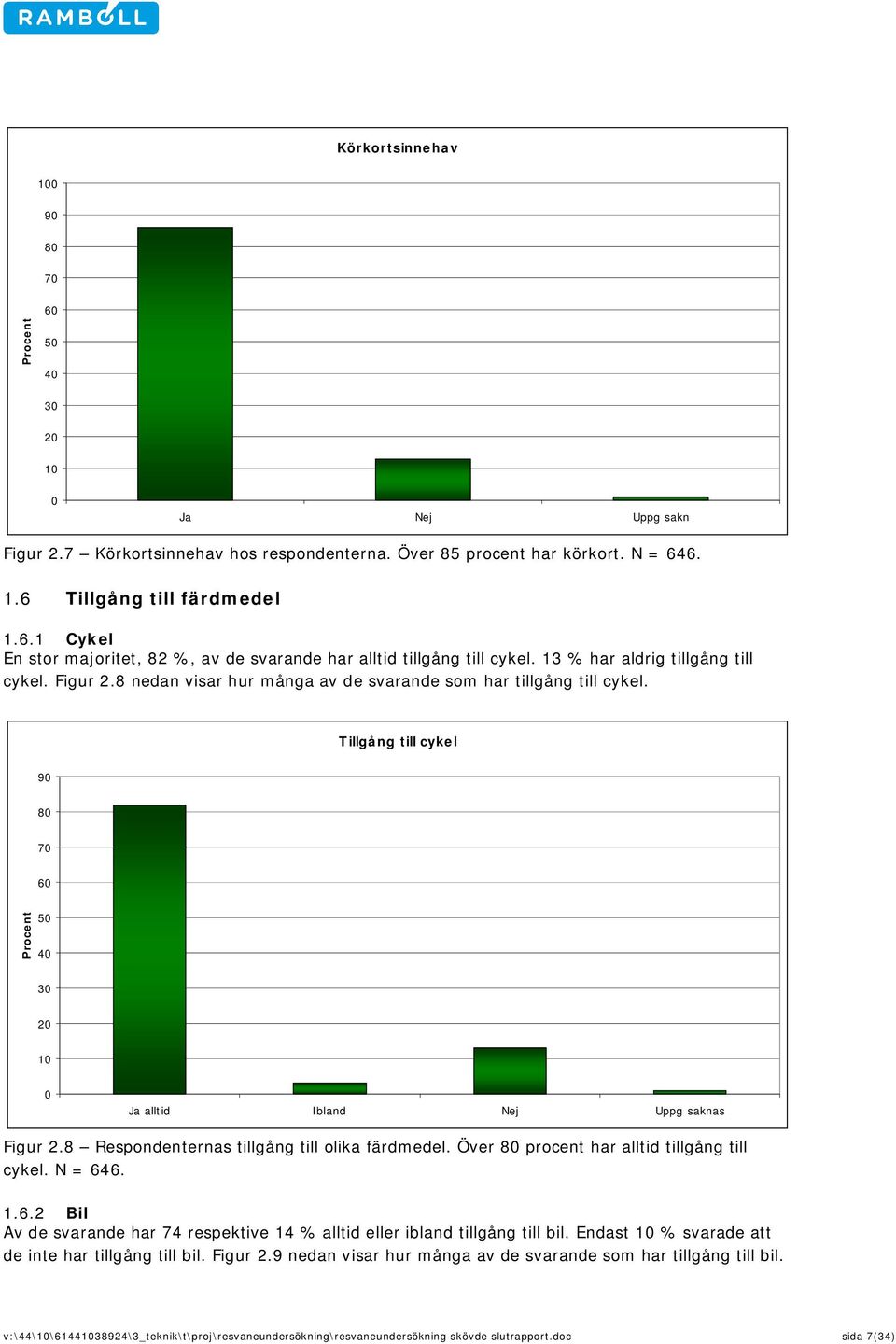 Tillgång till cykel 90 80 70 60 50 40 30 20 10 0 Ja alltid Ibland Nej Uppg saknas Figur 2.8 Respondenternas tillgång till olika färdmedel. Över 80 procent har alltid tillgång till cykel. N = 646. 1.6.2 Bil Av de svarande har 74 respektive 14 % alltid eller ibland tillgång till bil.