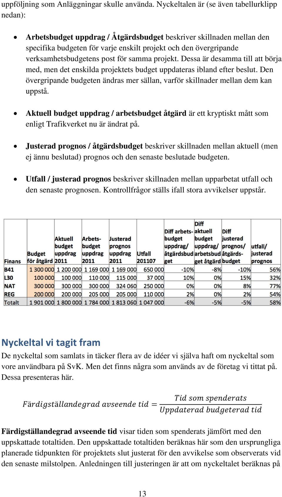 verksamhetsbudgetens post för samma projekt. Dessa är desamma till att börja med, men det enskilda projektets budget uppdateras ibland efter beslut.