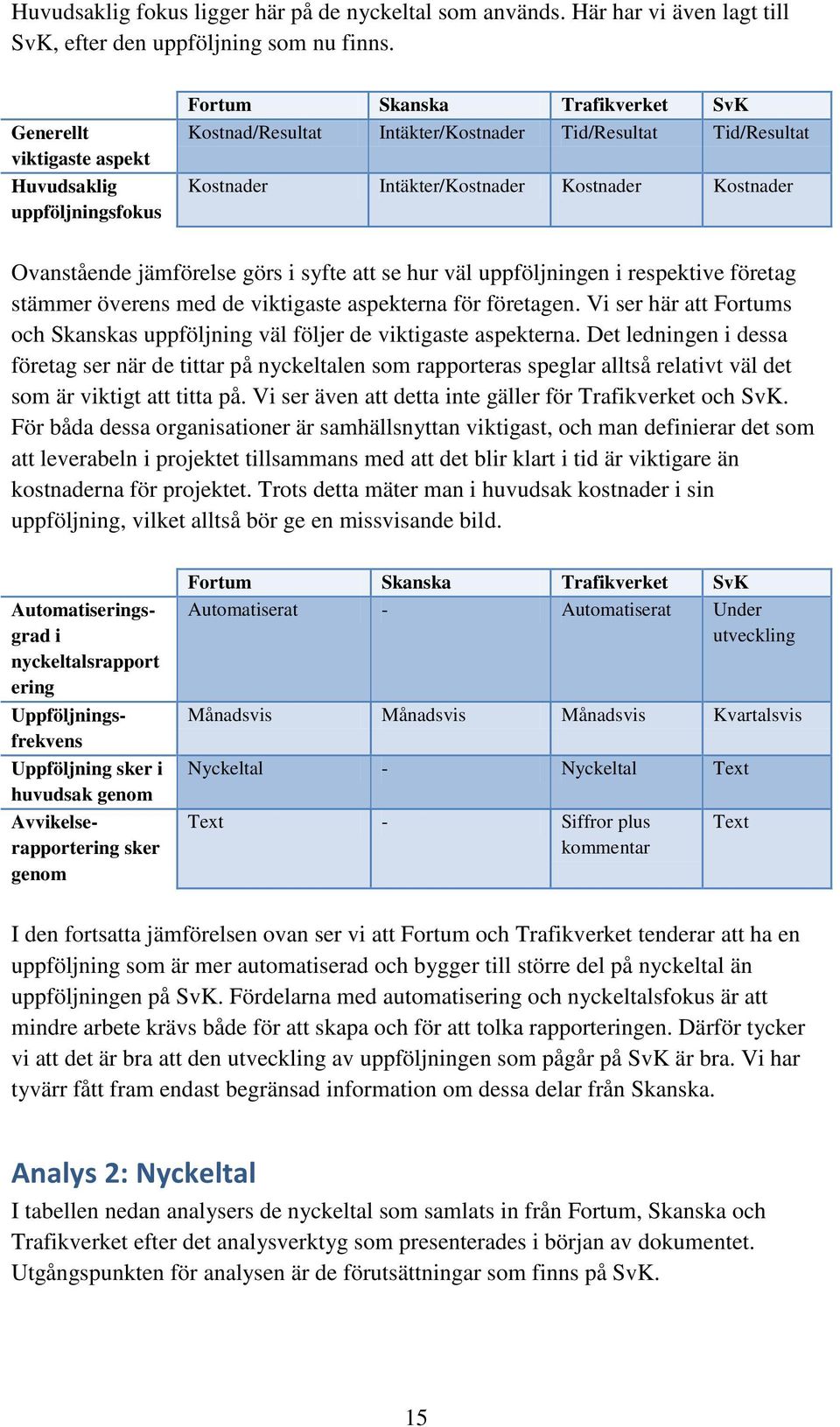 Kostnader Ovanstående jämförelse görs i syfte att se hur väl uppföljningen i respektive företag stämmer överens med de viktigaste aspekterna för företagen.
