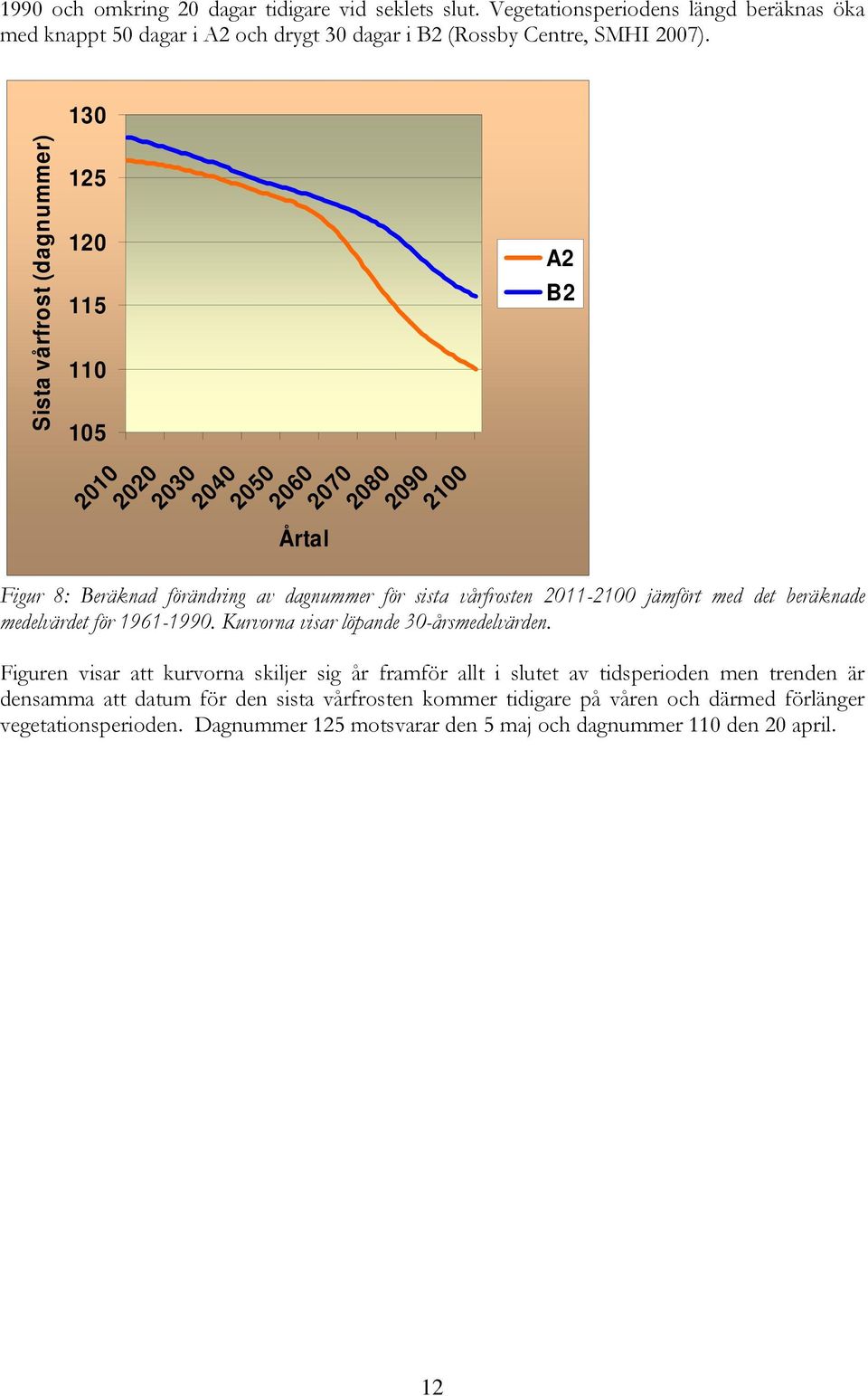 jämfört med det beräknade medelvärdet för 1961-1990. Kurvorna visar löpande 30-årsmedelvärden.