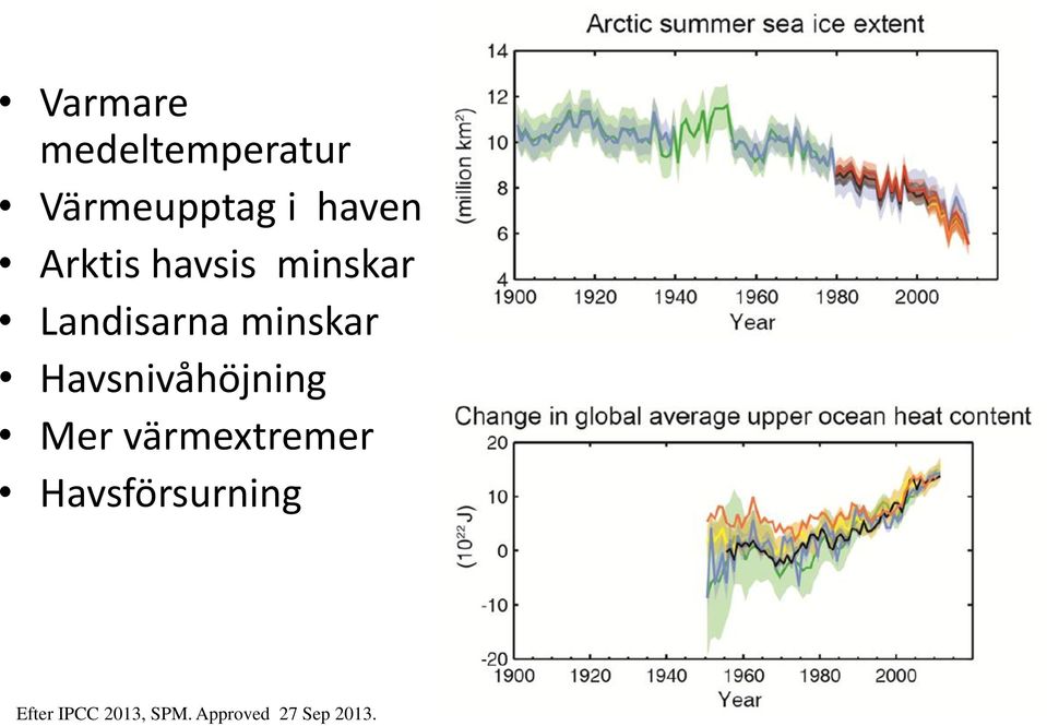 Havsnivåhöjning Mer värmextremer