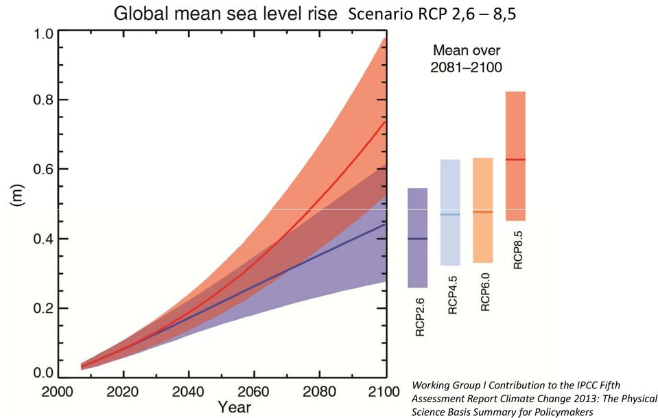 Assessment Report Climate Change 2013: