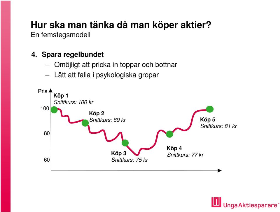 falla i psykologiska gropar Pris 100 80 Köp 1 Snittkurs: 100 kr Köp 2